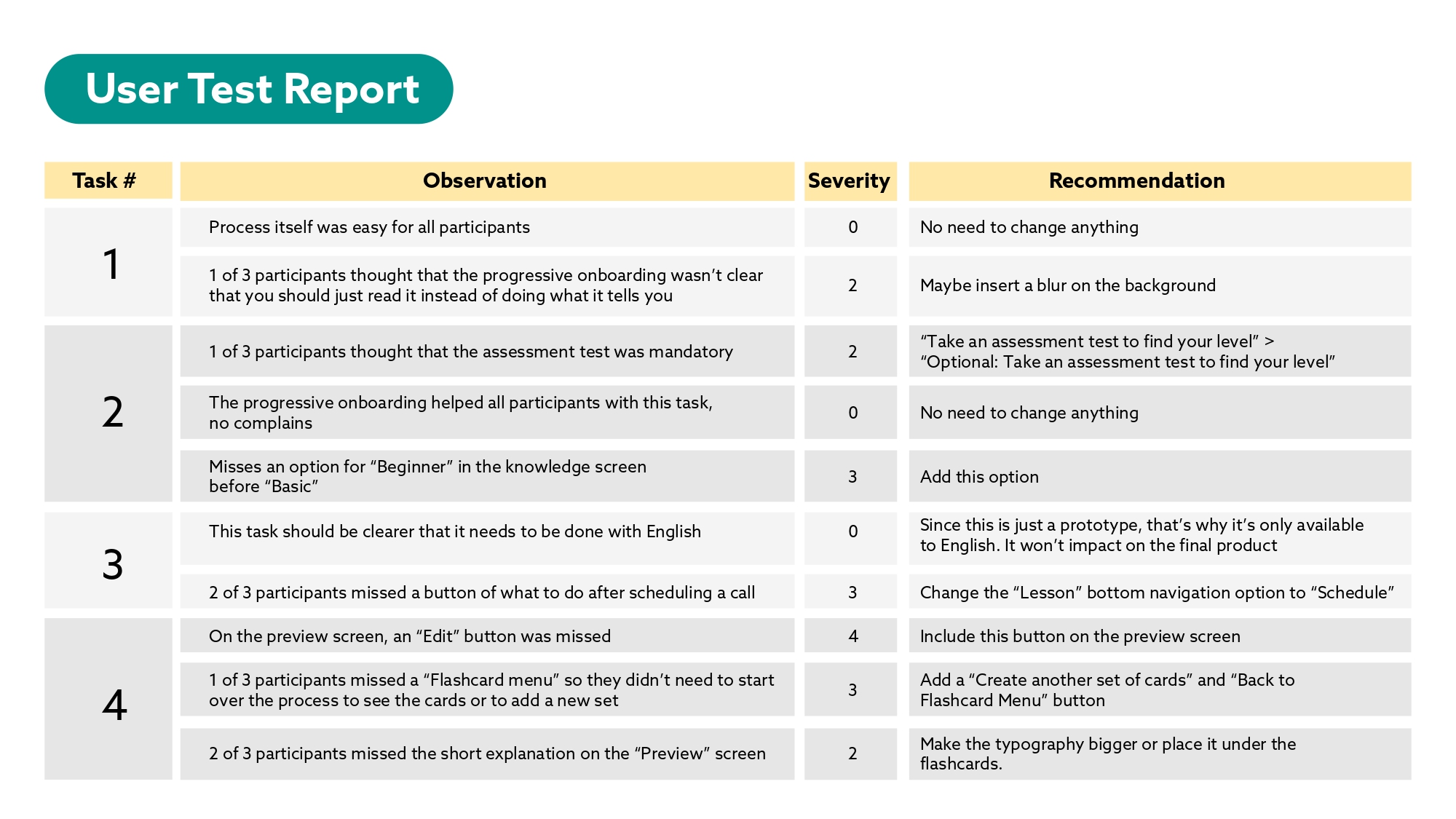present work nathalie page 13