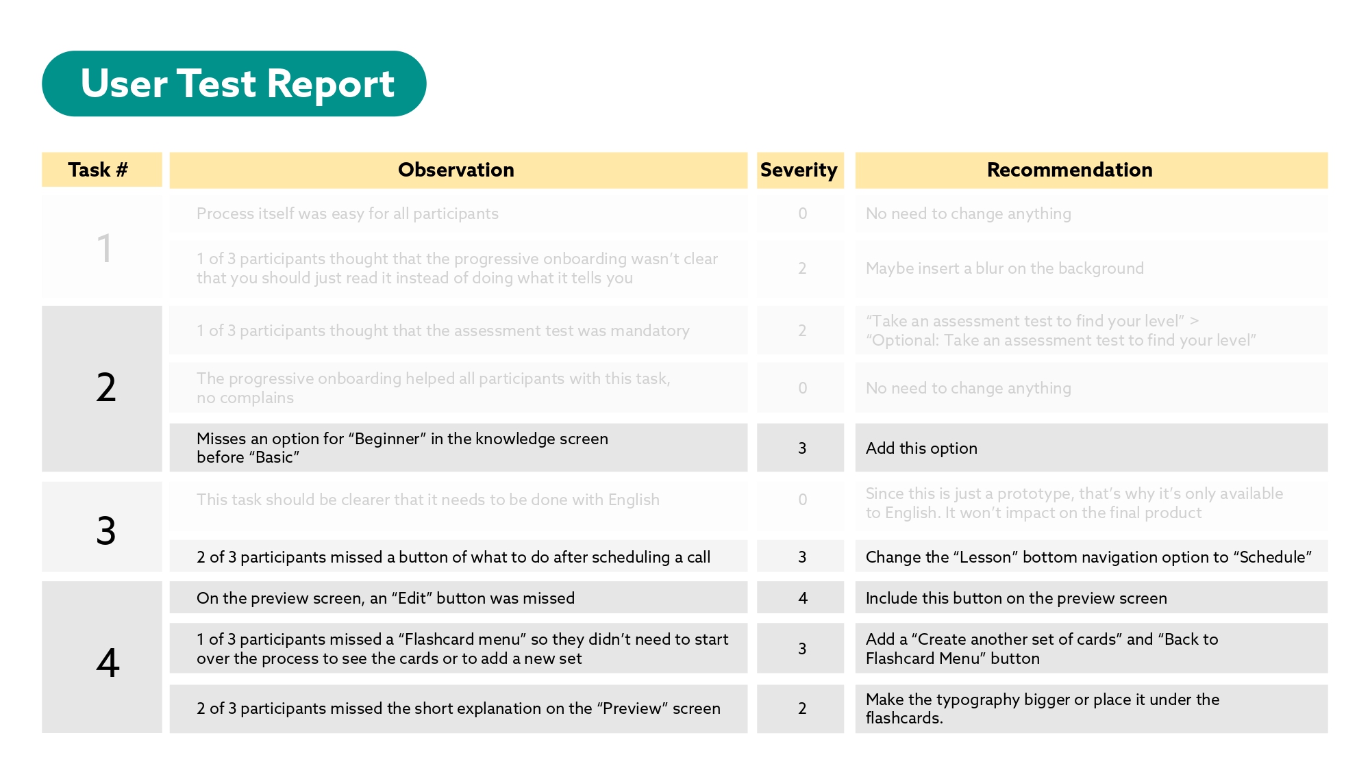 present work nathalie page 14
