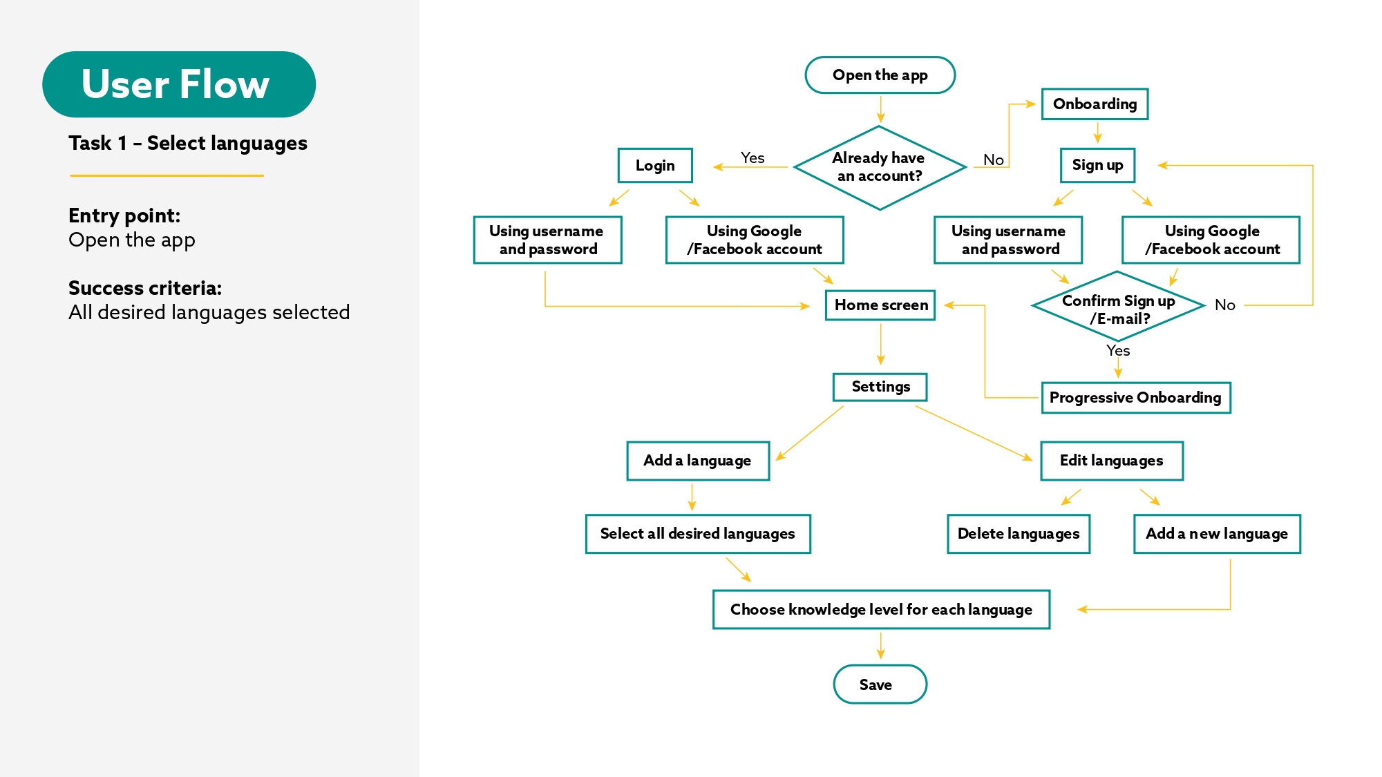 present work nathalie page 5