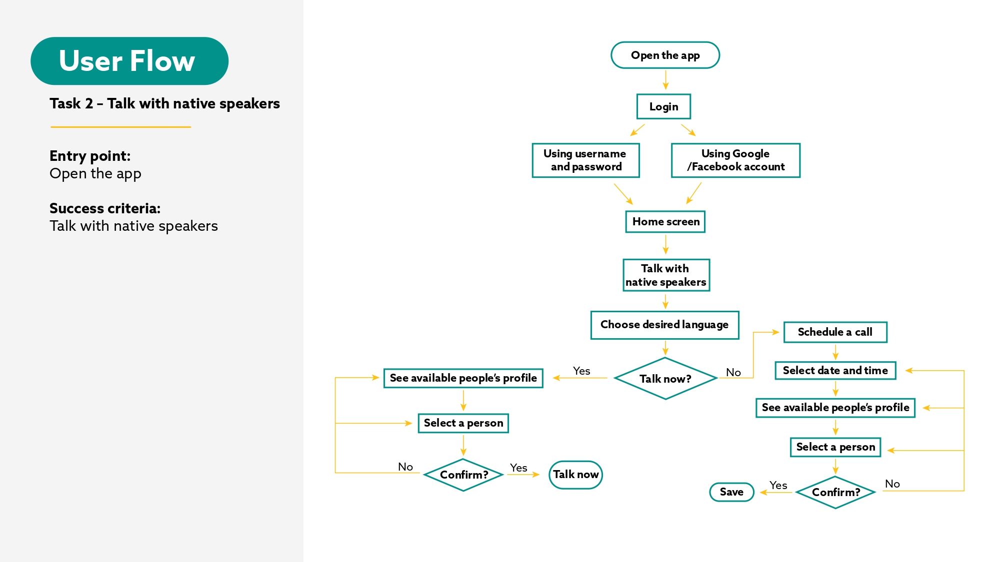 present work nathalie page 6