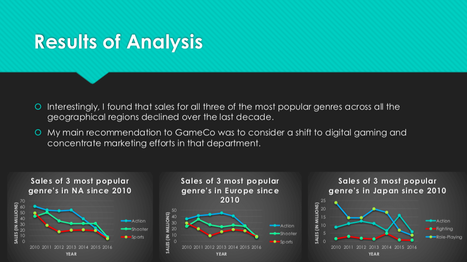 screenshot 2021 03 02 at 12 29 25