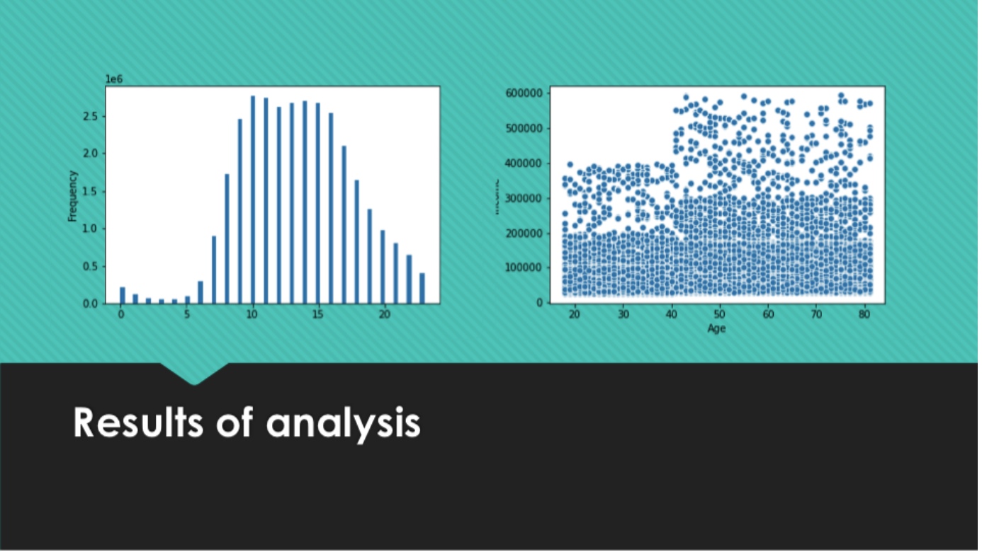 An image taken from Chad's data analytics portfolio project